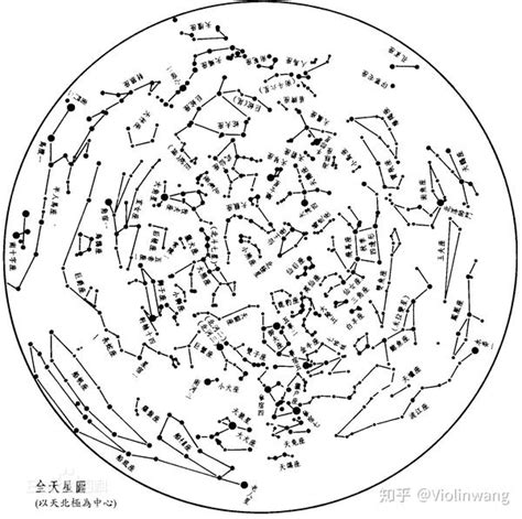 全天星图|业余天文学入门（四）